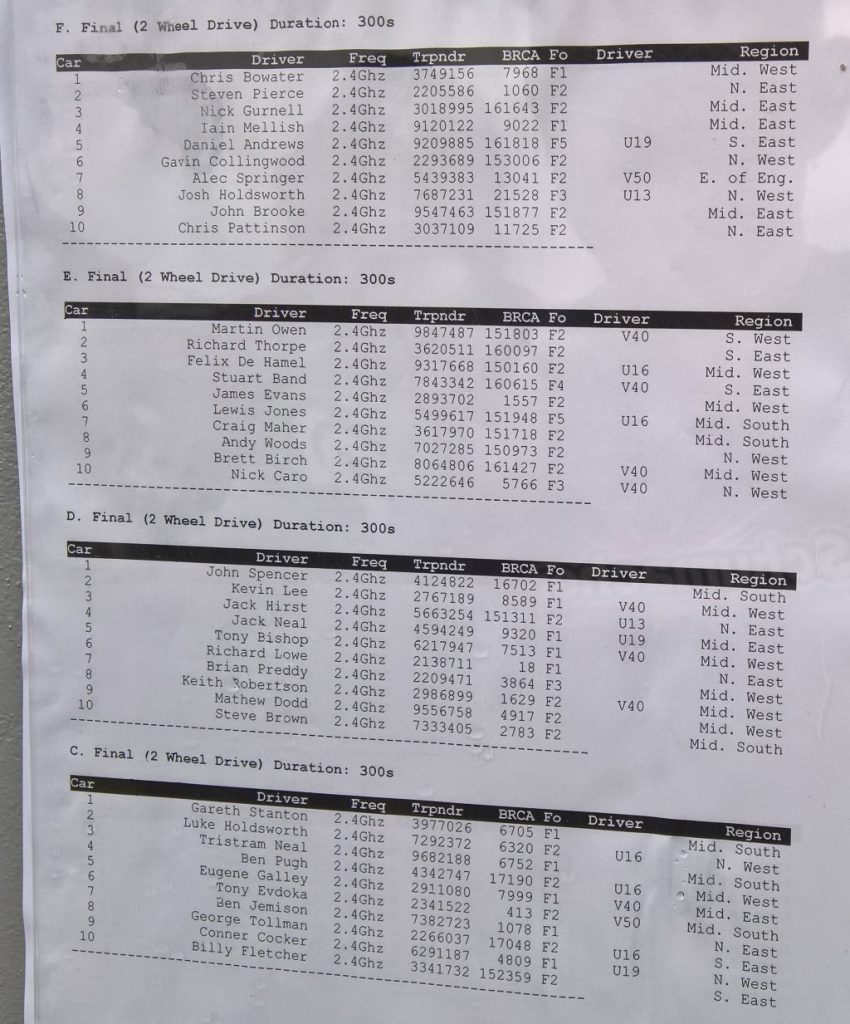 EPR_2WD_Results_2